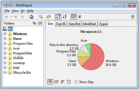 File size distribution