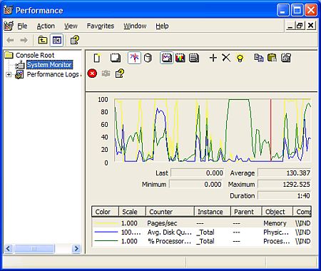 Windows XP performance monitor