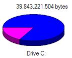 Hard disk space